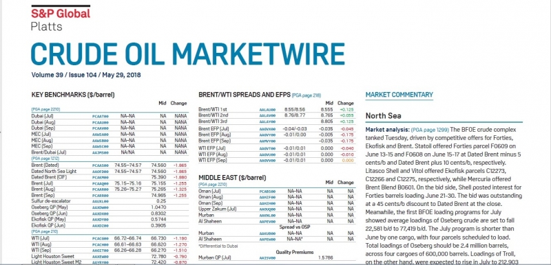 Котировки Platts European Marketscan,Platts Crude Oil, LPGaswire, ARGUS