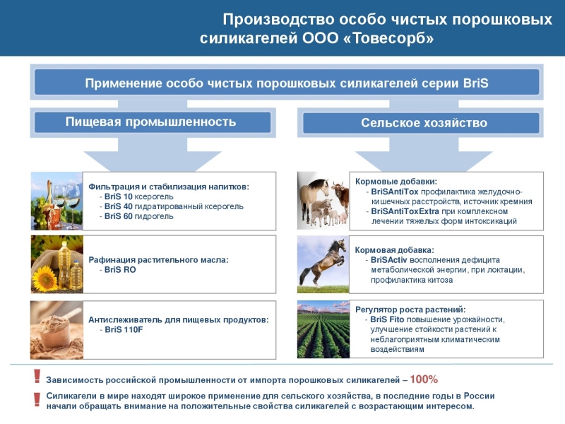 Кормовые добавки серии BriS