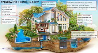 Признание садового дома жилым. Вся Московская область