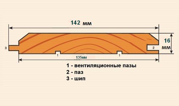 Имитация бруса 16143