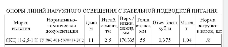 Опоры жби скц 11-2,5-1 к в Москве