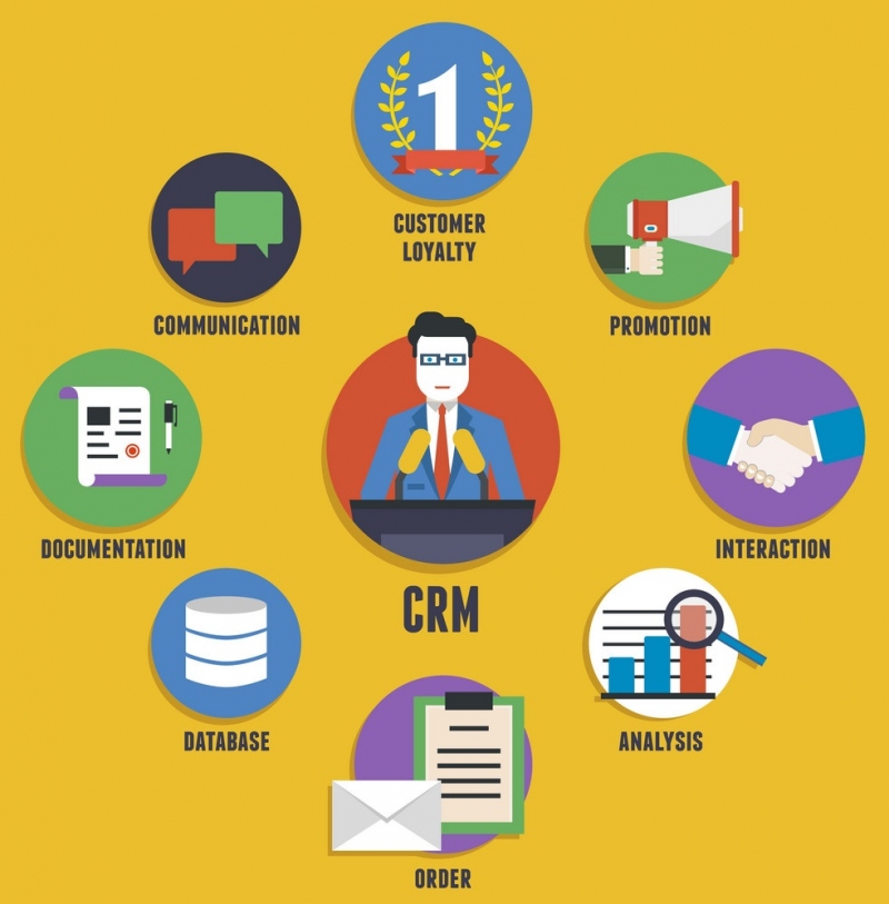 Внедрение CRM систем Биткрис24,amoCRM в любой бизнес.