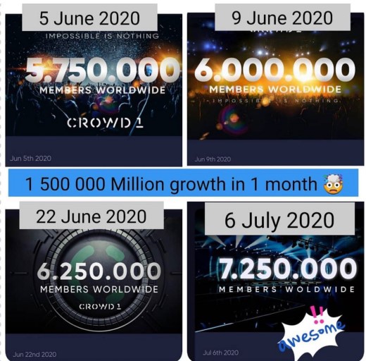    Crowd1 -   7 250 000