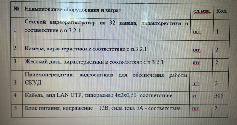 Требуется монтажники СКУД, Видеонаблюдения