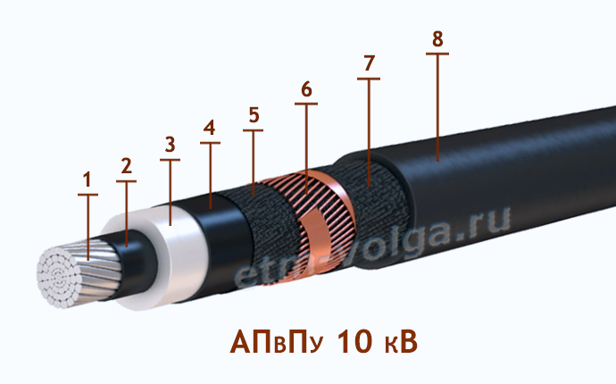Продаем кабель с СПЭ изоляцией 10 кВ