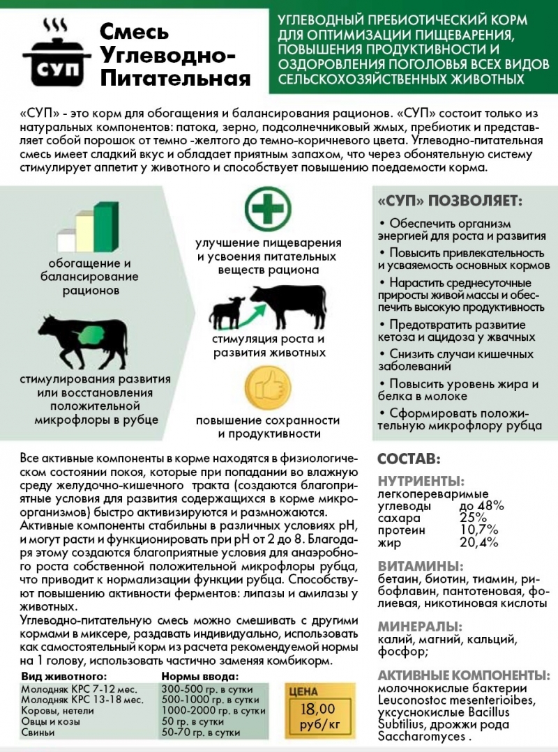 Сухая патока
