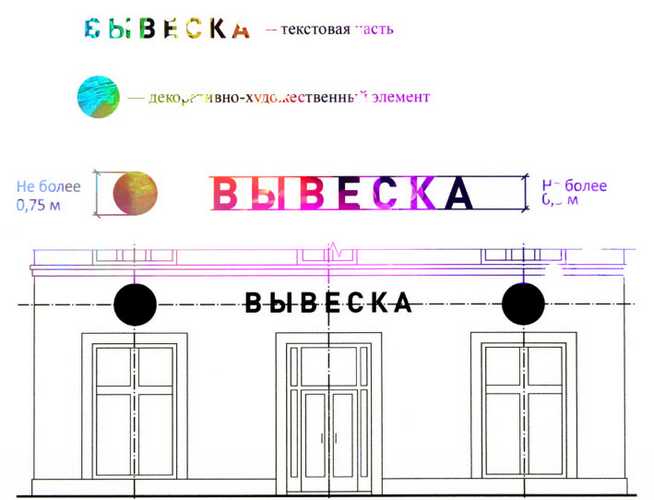 Вывески на заказСогласование