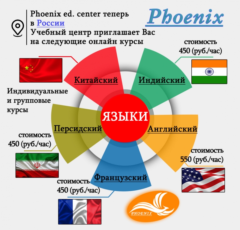 иностранные языки онлайн