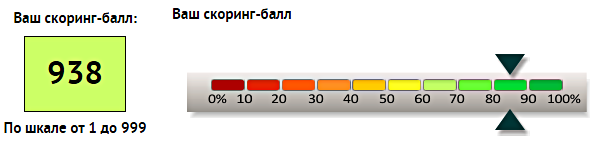 Одобрение ипотеки без предоплатавансов, гарантия