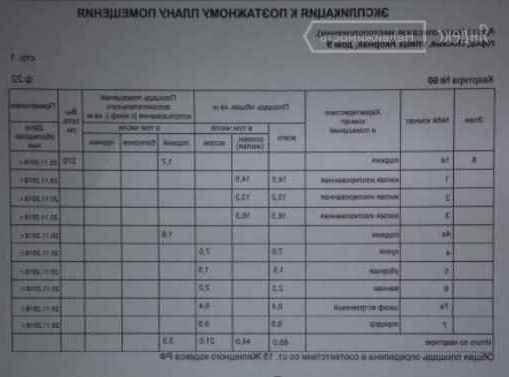 Лот 56664325 Торг строго при просмотре.