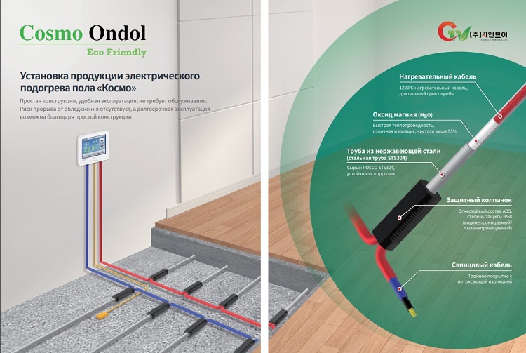 Cosmo  Ondol