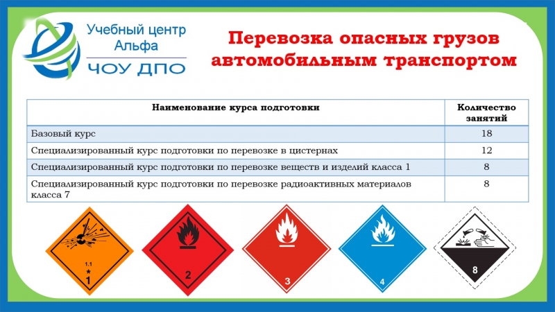 Обучение на ДОПОГ по перевозке опасных грузов автомобильным транспортом