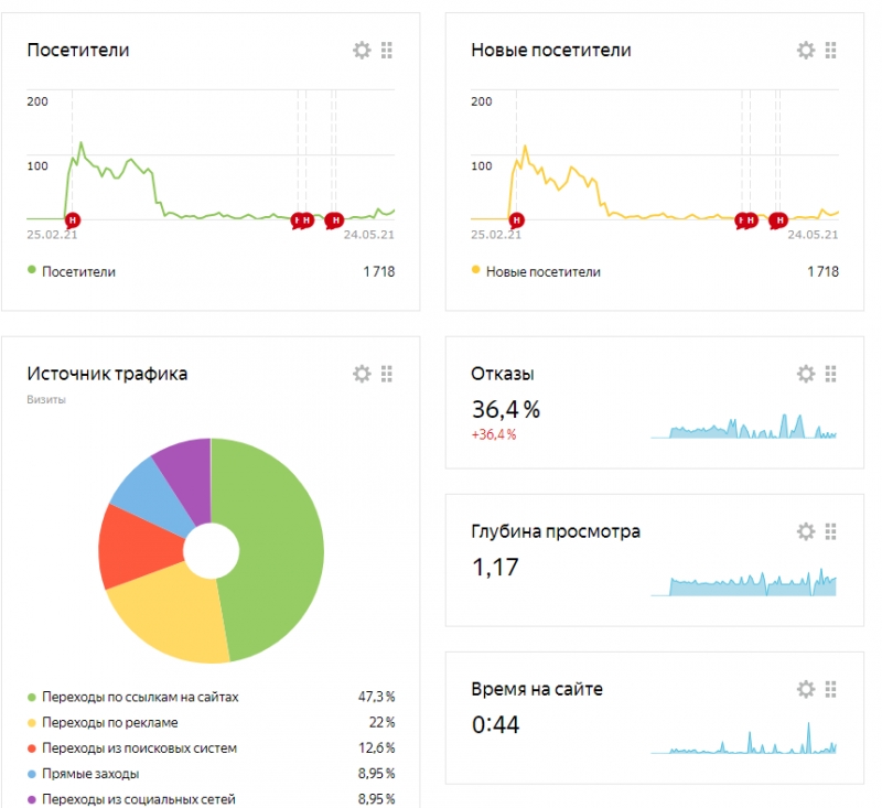 Готовый интернет бизнес
