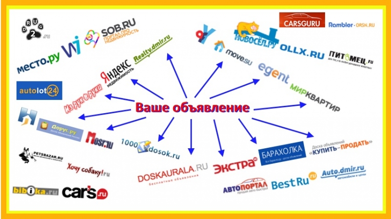 Автопубликация Ваших объявлений с оплатой по факту