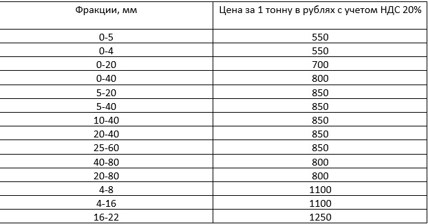 Продажа Щебня различных фракций в Барнауле, Алтайский край.