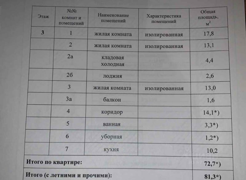 Продам прекрасную трехкомнатную квартиру.
