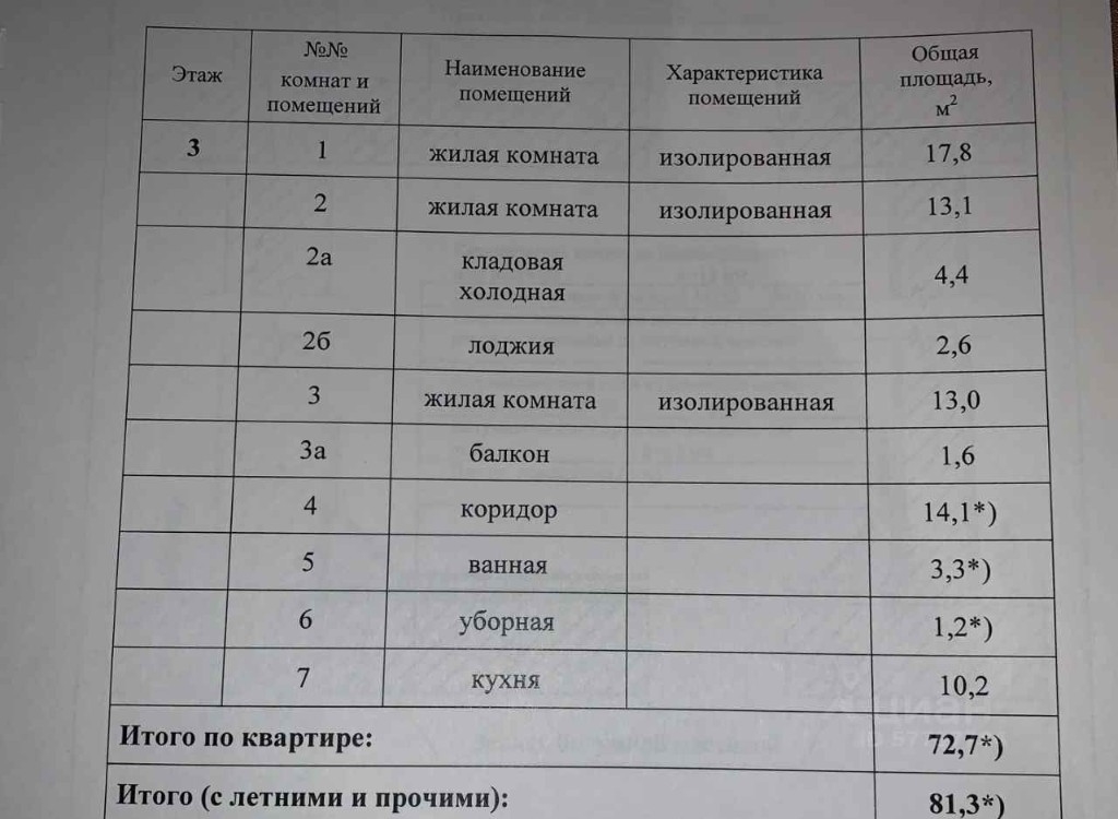 Вы ищете 3-к квартиру Предлагаем прекрасный вариант.