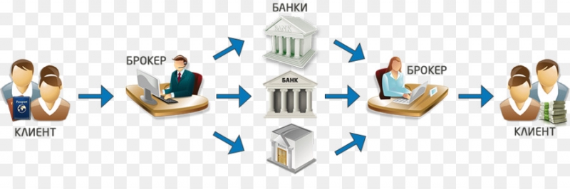 Брать или не брать кредит Выбор за вами.