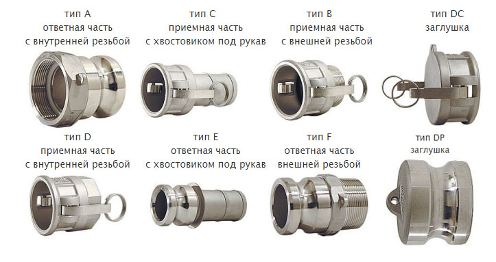 Камлоки Camlock