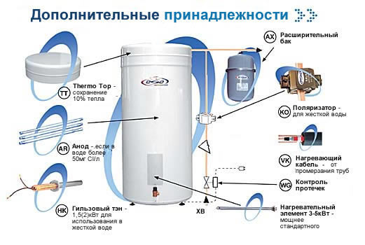 Водонагреватель OSO Saga SC Оптовые цены в СПб