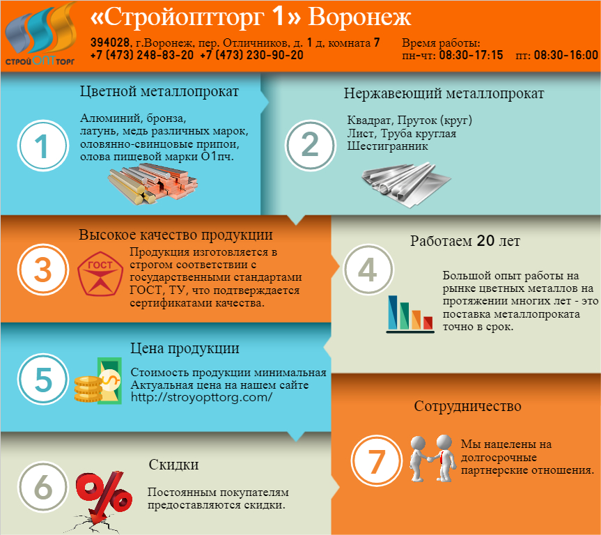 Медный лист в розницу в Воронеже