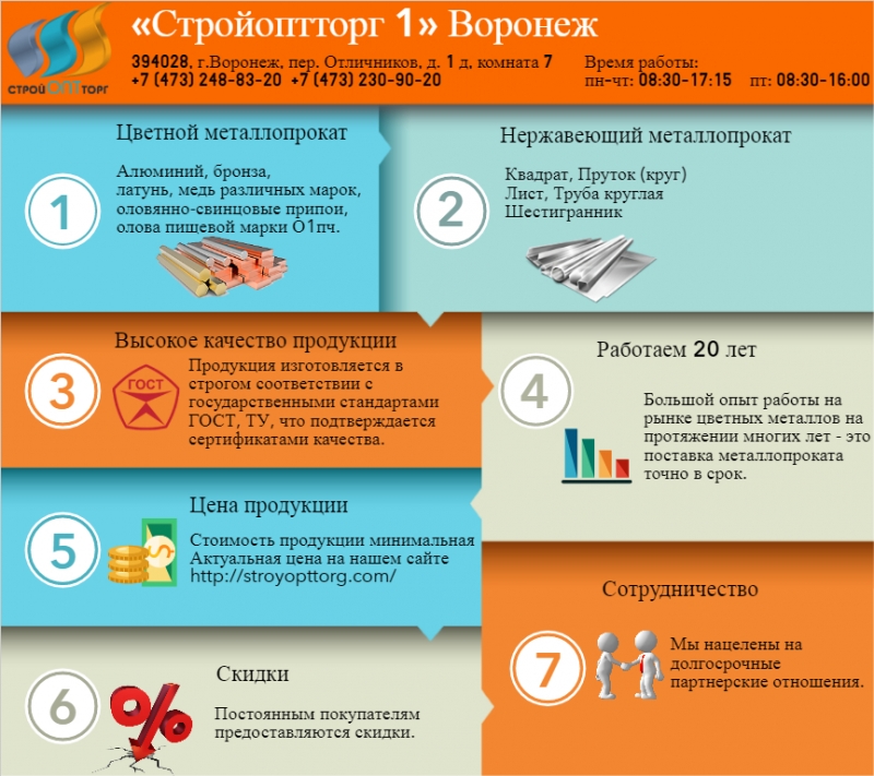Свинцовый металл купить в Воронеже