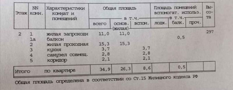 Продам 2-комнатную квартиру по отличной цене.