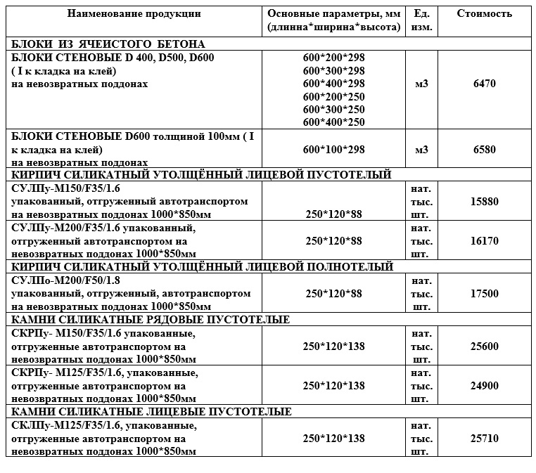 БЛОКИ СТЕНОВЫЕ D 400, D500, D600 I к кладка на клей на невозвратных поддонах