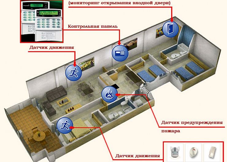 Охрана домов, пультовая охрана