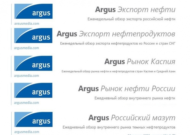 нефтяные котировки Platts Argus