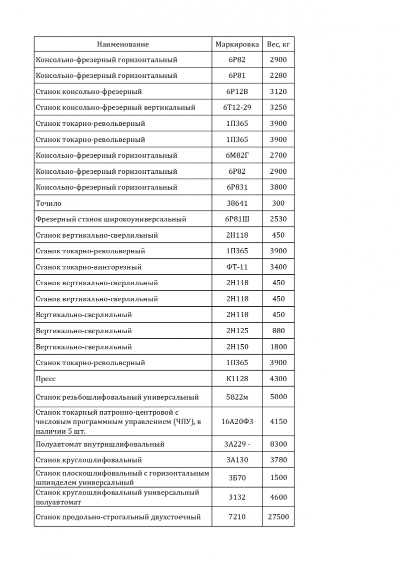 Станки и оборудование для металлообработки