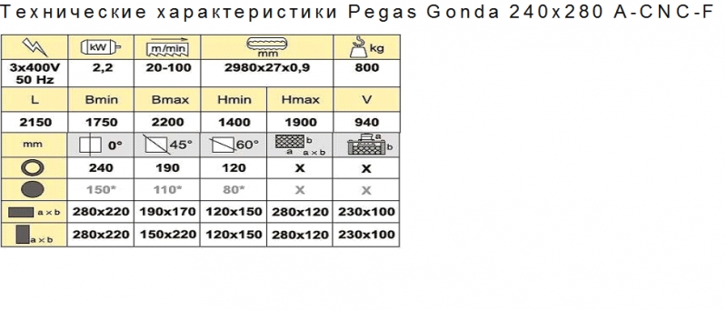 Автоматический ленточнопильный станок, пр-во Чехия Pegas Gonda 240х280 A-CNC-F
