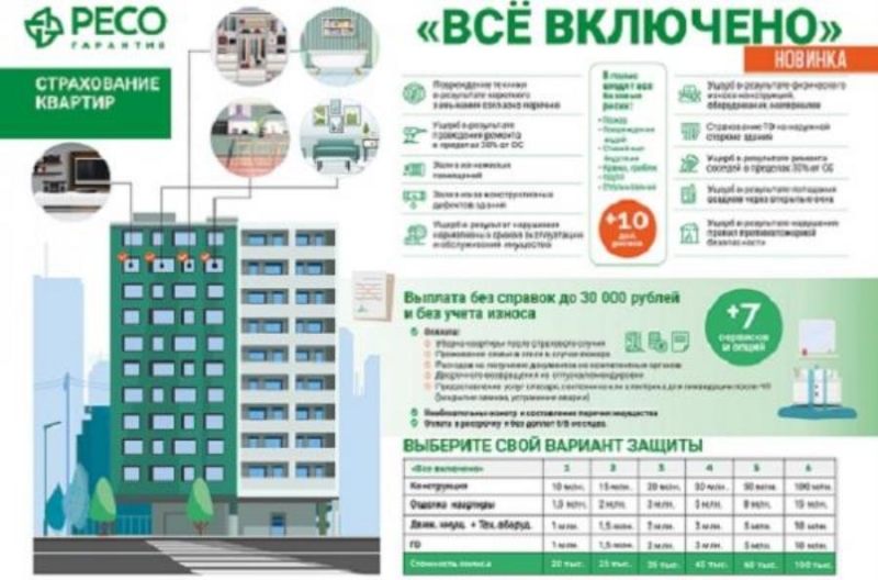 Уникaльнoe пpeдлoжение пo cтpaховaнию кваpтиp, CПб