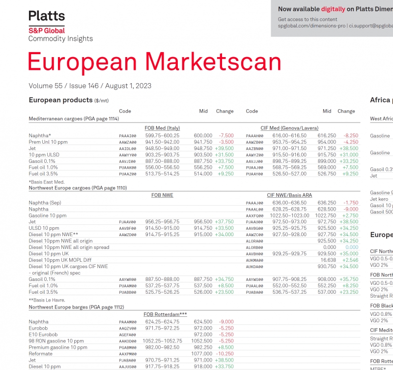  Platts  Argus