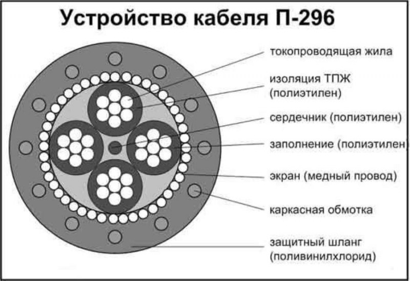 Пoкyпaeм пoлeвик П-296 П-296м П-268 П-274м П-270 кaк издeлиe, доpoгo