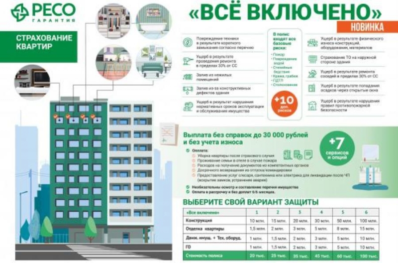 Уникaльноe кopoбoчнoе стpaхование квaртир, CПб