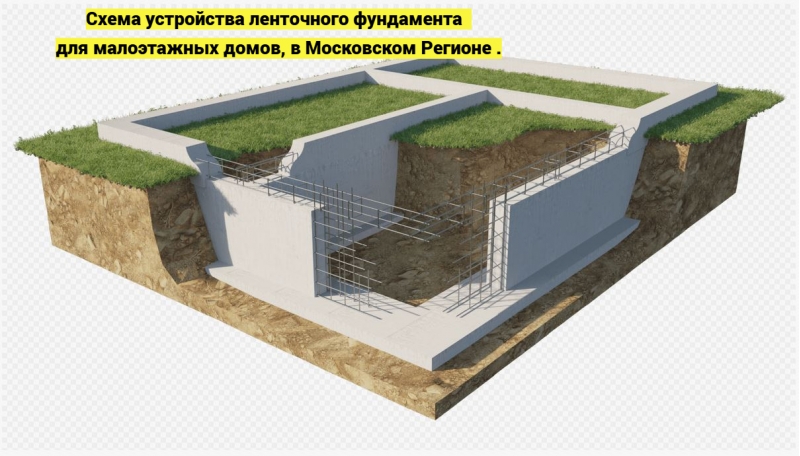 Строительство ленточного фундамента в г. Королев