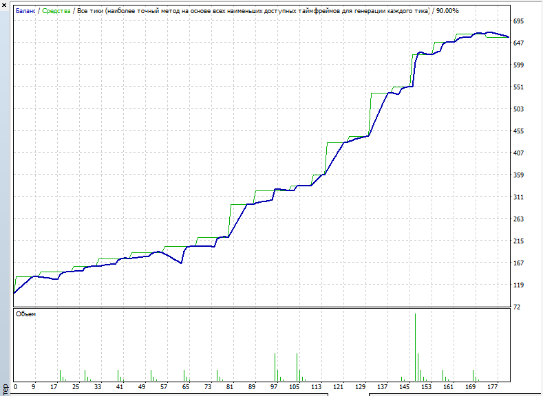 �������������. �������� Setka-Trend-step-v3 ��� MetaTrader 4