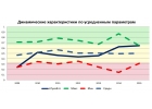 Исследование отечественного рынка акций ОАО Лукойл