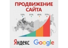 Настройка рекламы в Яндекс.Директ