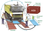 Мойка для строительной площадки в Питере