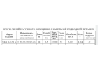 ПРОДАМ ОПОРЫ ЖБИ СКЦ 11-2,5-1к БУ