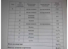 Продается 3-комн. квартира, все комнаты изолированные.